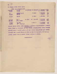 Aprile 1921/Viaggio in Germania dell'Ing. Luigi Emanueli