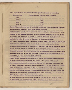 Aprile 1921/Viaggio in Germania dell'Ing. Luigi Emanueli