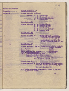 Aprile 1921/Viaggio in Germania dell'Ing. Luigi Emanueli