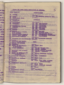 Aprile 1921/Viaggio in Germania dell'Ing. Luigi Emanueli