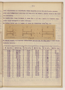 Aprile 1921/Viaggio in Germania dell'Ing. Luigi Emanueli
