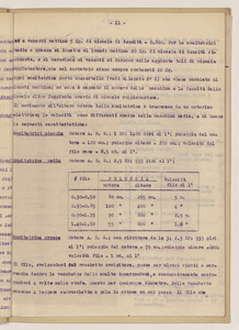 Aprile 1921/Viaggio in Germania dell'Ing. Luigi Emanueli