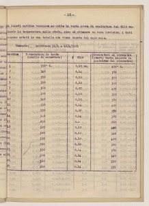 Aprile 1921/Viaggio in Germania dell'Ing. Luigi Emanueli