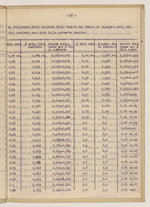 Aprile 1921/Viaggio in Germania dell'Ing. Luigi Emanueli