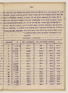 Aprile 1921/Viaggio in Germania dell'Ing. Luigi Emanueli