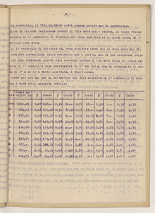 Aprile 1921/Viaggio in Germania dell'Ing. Luigi Emanueli