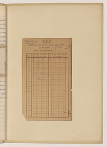 Aprile 1921/Viaggio in Germania dell'Ing. Luigi Emanueli