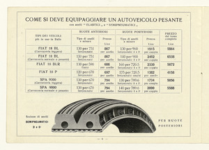 Gomme piene e semipneumatiche per autoveicoli pesanti