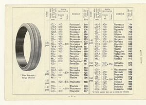 Gomme piene e semipneumatiche per autoveicoli pesanti