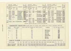 Gomme piene e semipneumatiche per autoveicoli pesanti