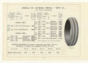 Gomme piene e semipneumatiche per autoveicoli pesanti