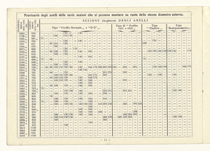 Gomme piene e semipneumatiche per autoveicoli pesanti