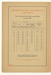 Impermeabili Pirelli/stagione 1924 - 1925 Listino prezzi