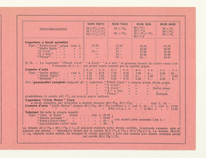Pneumatici Pirelli per velo