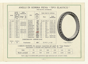 Gomme piene e semipneumatiche per autoveicoli pesanti