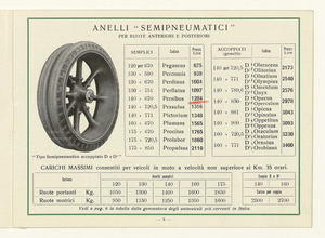 Gomme piene e semipneumatiche per autoveicoli pesanti