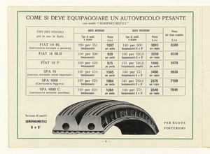 Gomme piene e semipneumatiche per autoveicoli pesanti