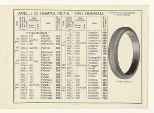 Gomme piene e semipneumatiche per autoveicoli pesanti