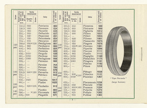 Gomme piene e semipneumatiche per autoveicoli pesanti