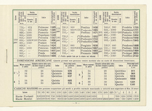 Gomme piene e semipneumatiche per autoveicoli pesanti
