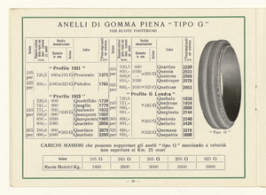 Gomme piene e semipneumatiche per autoveicoli pesanti