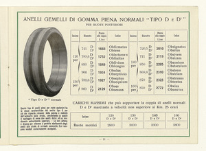 Gomme piene e semipneumatiche per autoveicoli pesanti