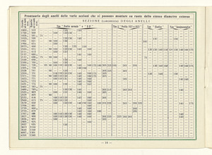 Gomme piene e semipneumatiche per autoveicoli pesanti
