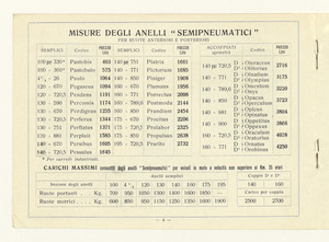 Gomme semipneumatiche per autoveicoli pesanti e carrelli industriali