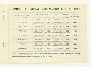 Gomme semipneumatiche per autoveicoli pesanti e carrelli industriali