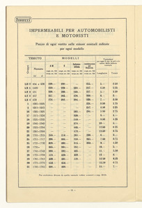 Impermeabili Pirelli/Listino prezzi stagione 1925 - 26