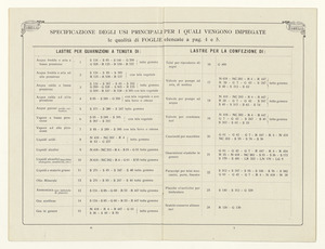 Listino foglie - placche e articoli tecnici in gomma
