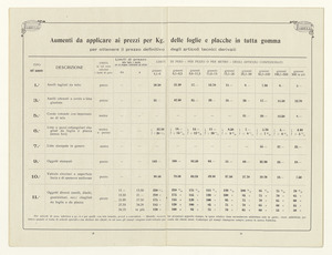 Listino foglie - placche e articoli tecnici in gomma