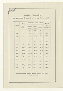 Listino foglie - placche e articoli tecnici in gomma