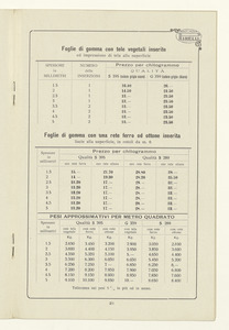 Listino foglie - placche e articoli tecnici in gomma