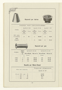 Listino foglie - placche e articoli tecnici in gomma