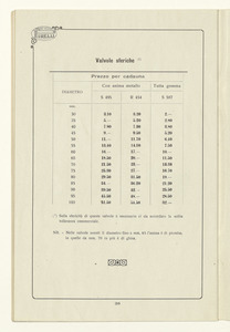 Listino foglie - placche e articoli tecnici in gomma