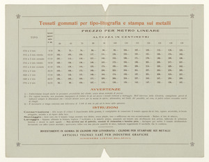 Lisitno tessuti gommati per tipo - litografia e stampa sui metalli