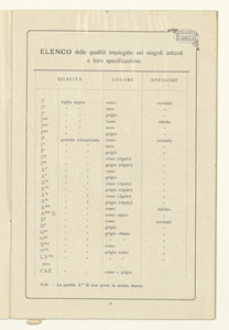 Listino articoli di gomma sanitari e di merceria