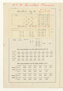 Listino articoli di gomma sanitari e di merceria