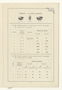Listino articoli di gomma sanitari e di merceria