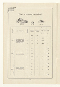 Listino articoli di gomma sanitari e di merceria