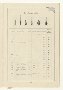 Listino articoli di gomma sanitari e di merceria