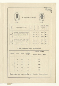 Listino articoli di gomma sanitari e di merceria