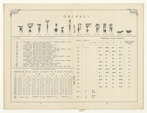Listino articoli di gomma sanitari e di merceria