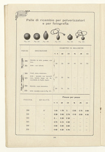 Listino articoli di gomma sanitari e di merceria