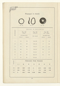 Listino articoli di gomma sanitari e di merceria