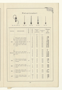 Listino articoli di gomma sanitari e di merceria