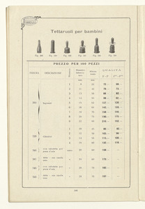 Listino articoli di gomma sanitari e di merceria