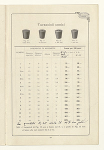 Listino articoli di gomma sanitari e di merceria