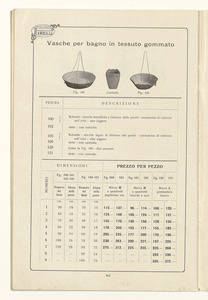 Listino articoli di gomma sanitari e di merceria